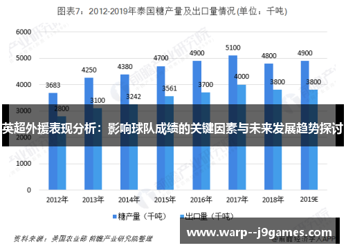 英超外援表现分析：影响球队成绩的关键因素与未来发展趋势探讨