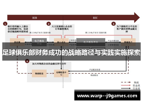 足球俱乐部财务成功的战略路径与实践实施探索