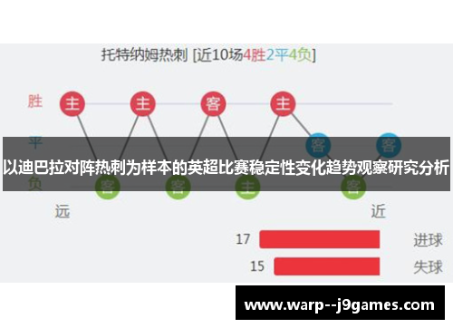 以迪巴拉对阵热刺为样本的英超比赛稳定性变化趋势观察研究分析