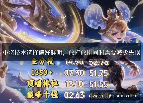 小将技术选择偏好鲜明，敢打敢拼同时需要减少失误