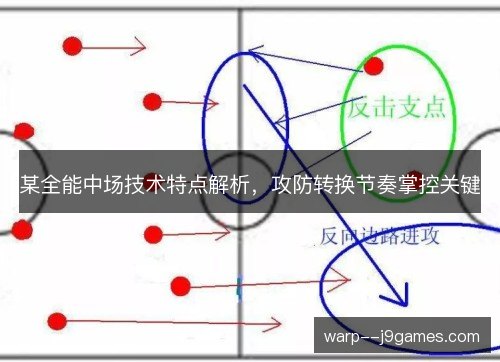 某全能中场技术特点解析，攻防转换节奏掌控关键